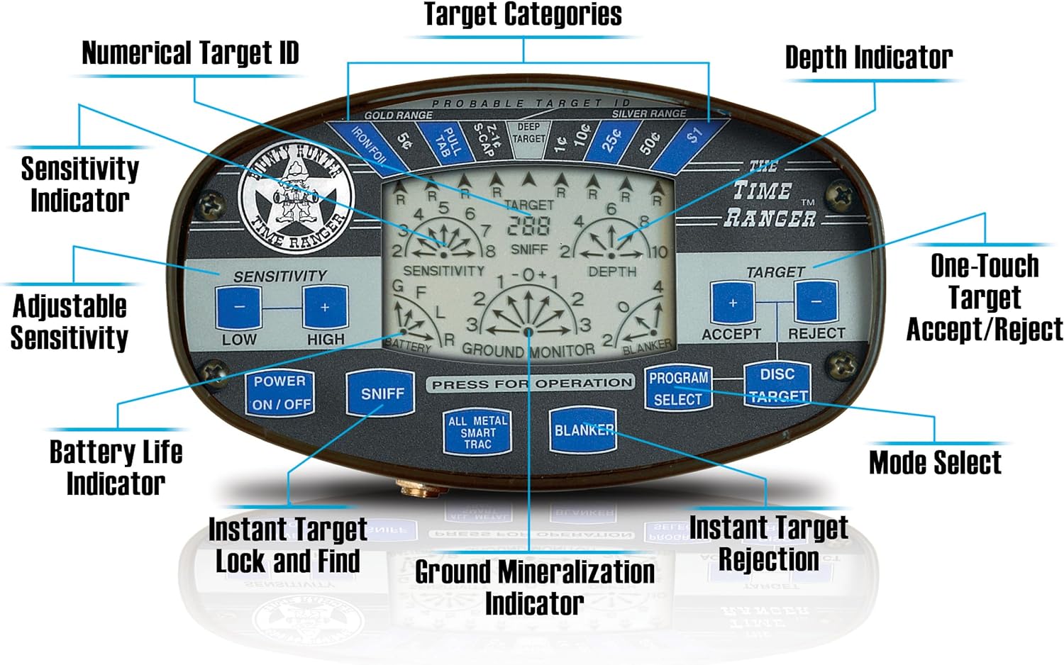 Bounty Hunter Time Ranger Metal Detector – First Texas Products